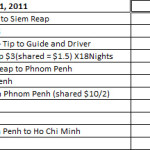 How Much Did I Spend in Siem Reap